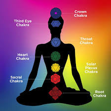 7 Egg of life chakra necklace